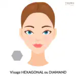 Visagisme coiffure visage hexagonal ou visage diamand relooking