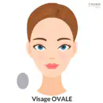 Visagisme coiffure visage ovale relooking